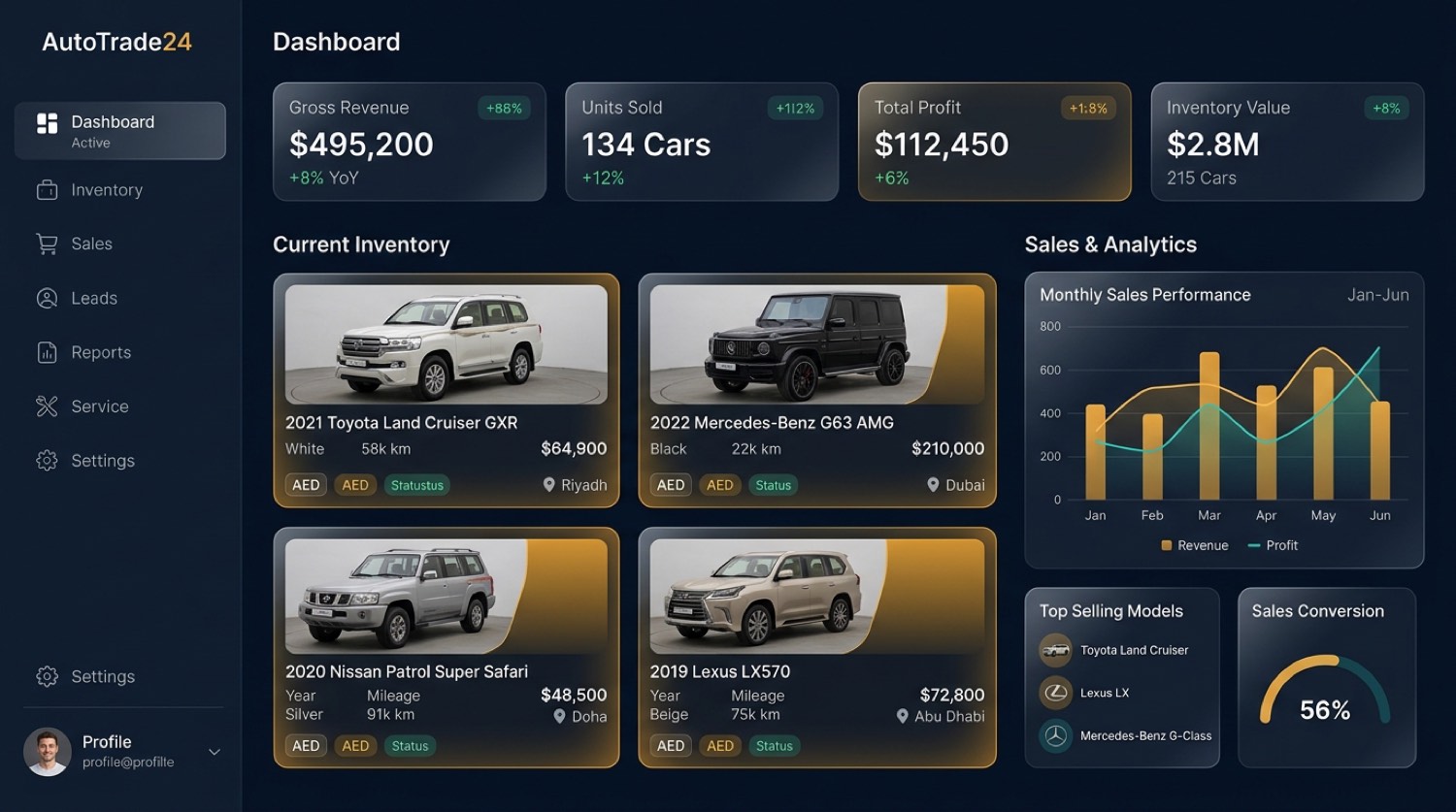 AutoTrade24 dealer management dashboard showing inventory, sales analytics, and KPIs